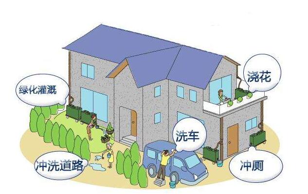 屋面雨水收集的方法是什么？收集系統(tǒng)的設(shè)備構(gòu)成有哪些？